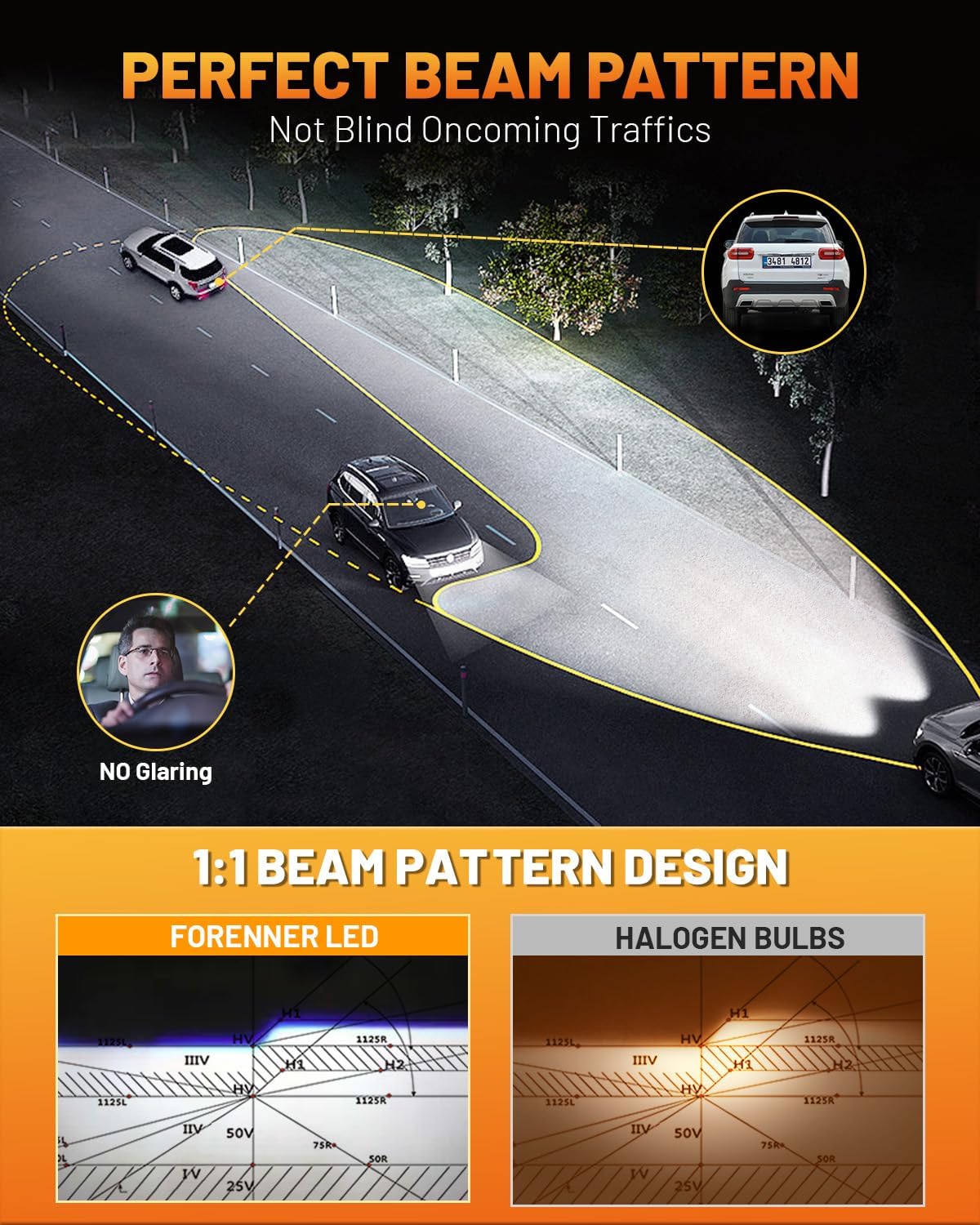 forenner Fahren Upgraded H11/H9/H8 Bulbs, 40000LM 900% Brighter, 1:1 Size, 6500K Cool White, CANbus Ready, Plug-N-Play H11 H9 H8 Fog Light Bulb with 18000RPM Cooling Fan, Pack of 2