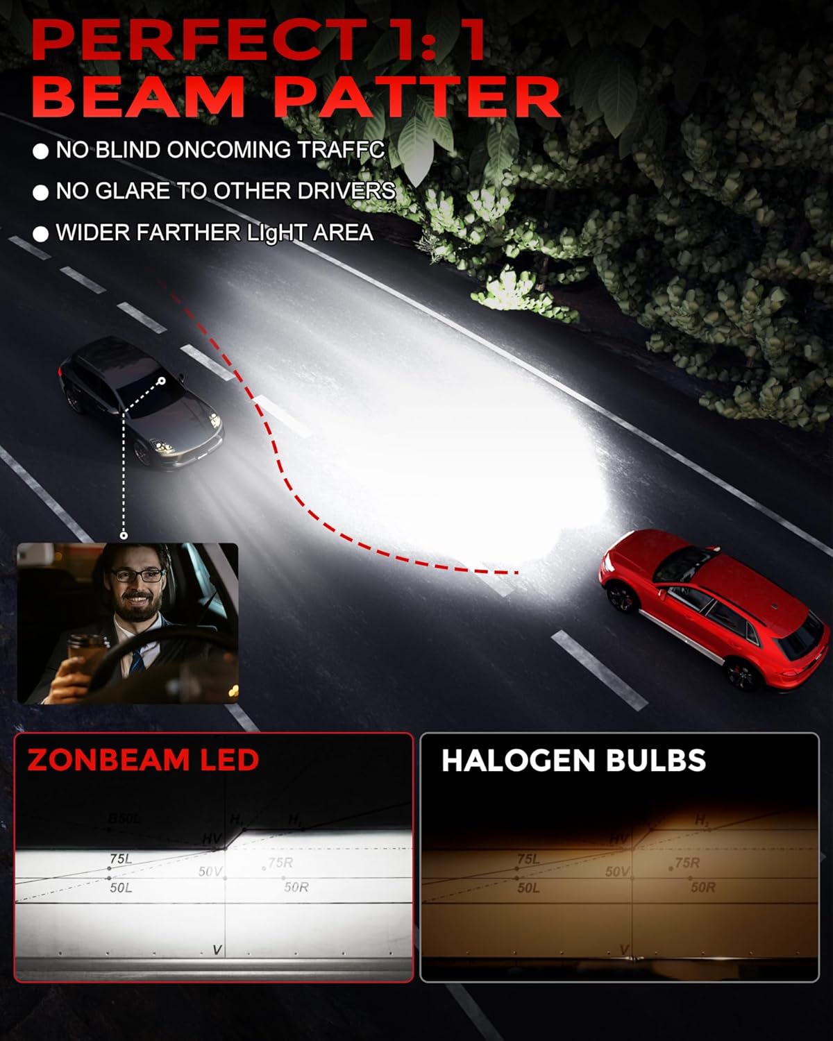 9006 Light Bulbs [Super Bright] 40000lm 800% Brightness Fog Lights Bulbs Real 1:1 Mini Size Design, 6000k Cool White，Pack of 2