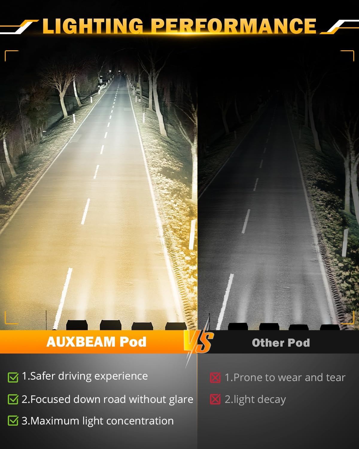 Auxbeam LED Pods 3 Inch 72W Amber Fog Light, 6 Modes Strobe Cube Pod Light Bar Dual Color Yellow Spot Flood Offroad Driving Lights Ditch Lights for Truck Car ATV