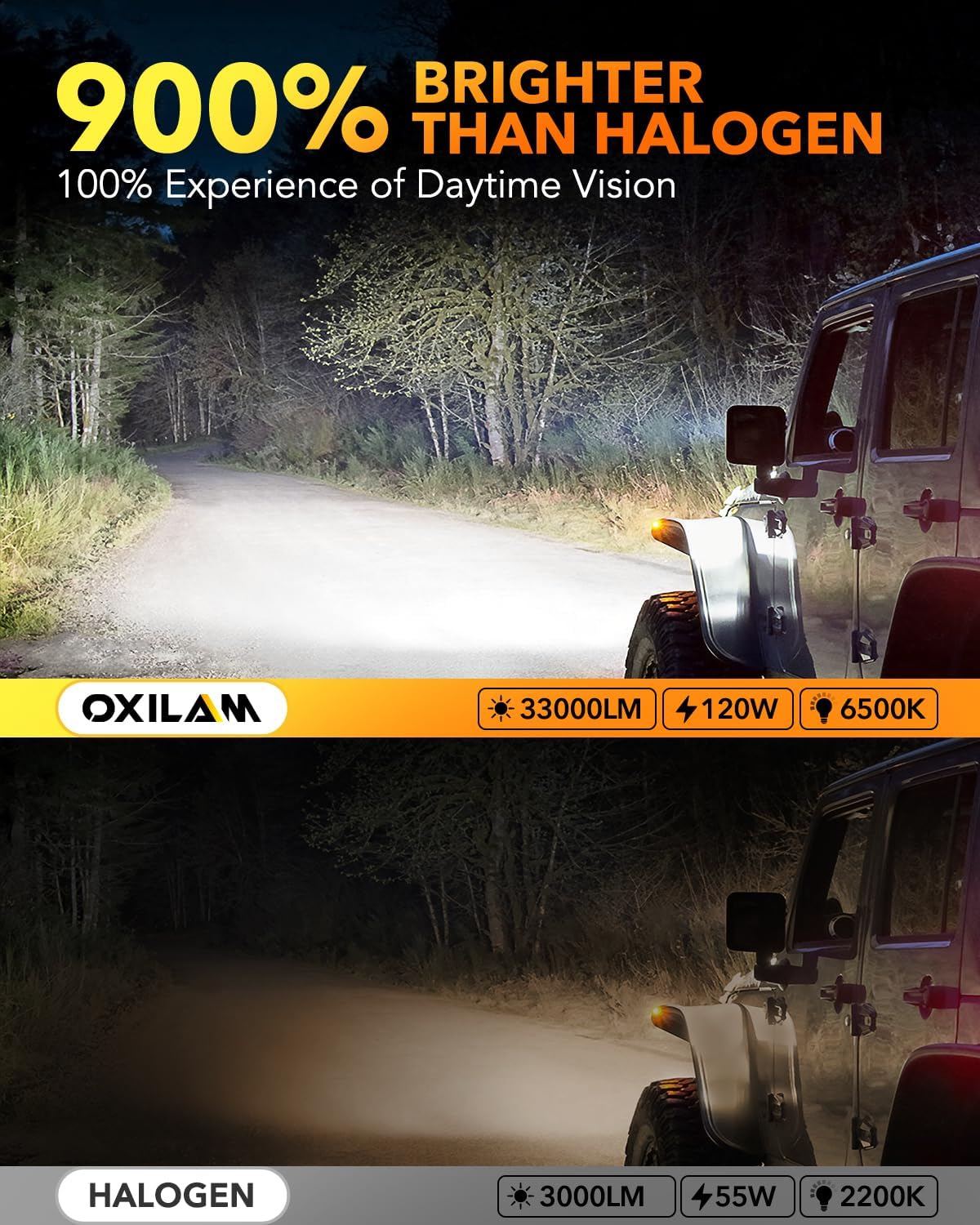 OXILAM 9004/HB1 LED Bulbs, 30000LM 800% Ultra-Bright, 6500K Pure White HB1 Fog Light, Easy Plug-N-Play Installation, 60000 HRS Lifespan, IP68 Waterproof, Pack of 2
