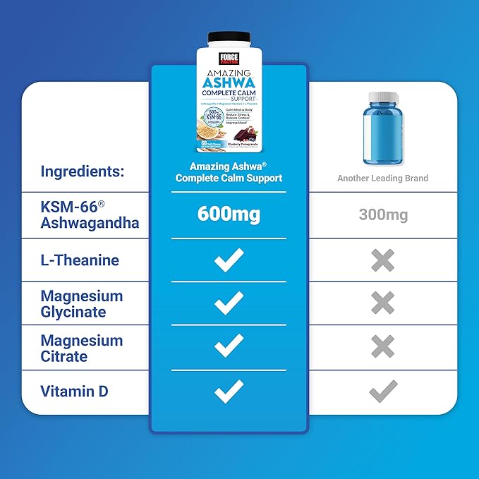 FORCE FACTOR Amazing Ashwa Complete Calm Support with KSM-66 Ashwagandha, Like Ashwangandha Gummies to Promote Calm & Relaxation with Magnesium & L-Theanine, Blueberry Pomegranate, 60 Soft Chews