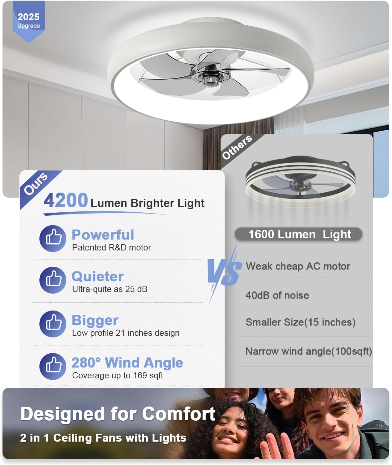 Ultra Low Profile Ceiling Fans with Lights and Remote Ultra Quiet 25 dB, 21" Modern Flush Mount Ceiling Fan LED Ceiling Fan Fandelier Ceiling Milky White