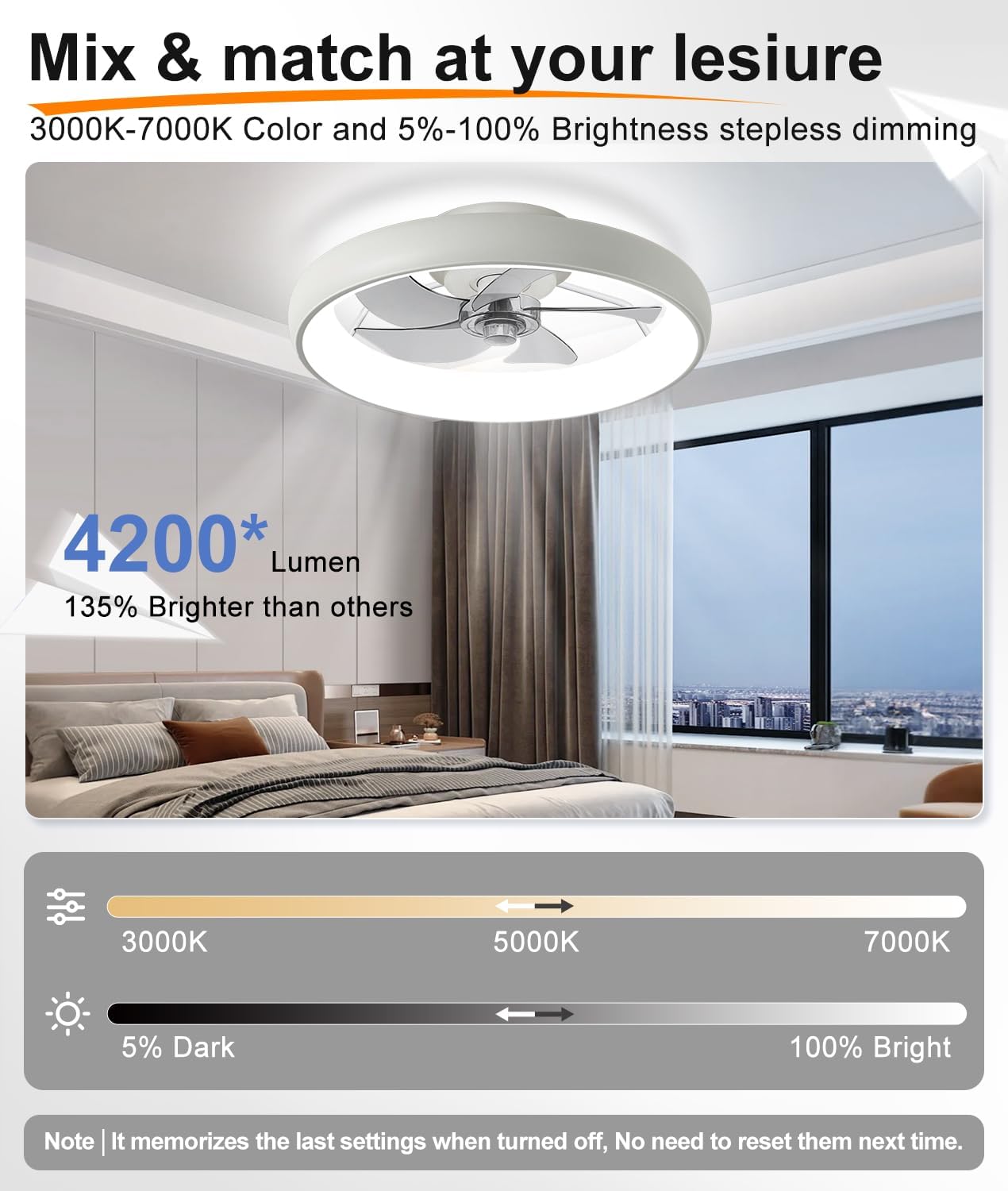 Ultra Low Profile Ceiling Fans with Lights and Remote Ultra Quiet 25 dB, 21" Modern Flush Mount Ceiling Fan LED Ceiling Fan Fandelier Ceiling Milky White