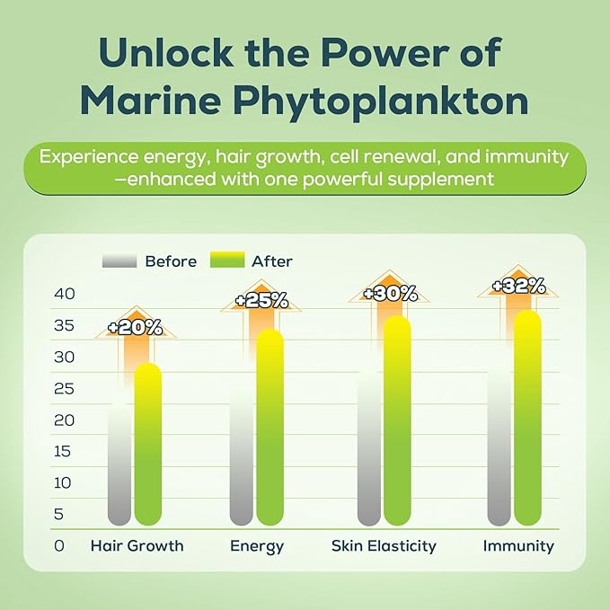 Marine Phytoplankton Drops 2000mg - High Absorption Phytoplankton Supplement with Wheatgrass & Fo-ti for Cellular Wellness, Hair Growth, Energy & Immunity - Green Apple Flavor, 2 fl oz (Pack of 2)