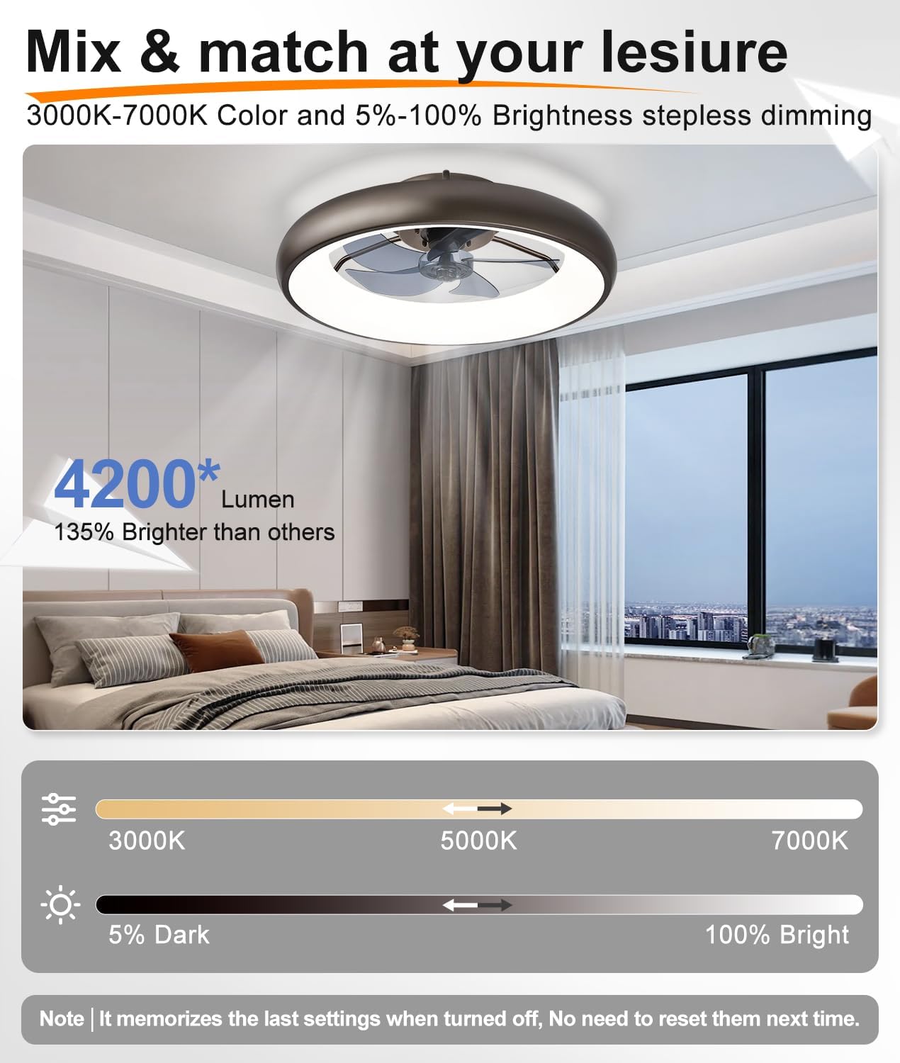 Ultra Low Profile Ceiling Fans with Lights and Remote Ultra Quiet 25 dB, 21" Modern Flush Mount LED Ceiling Fan Fandelier Ceiling Fan for Bedroom