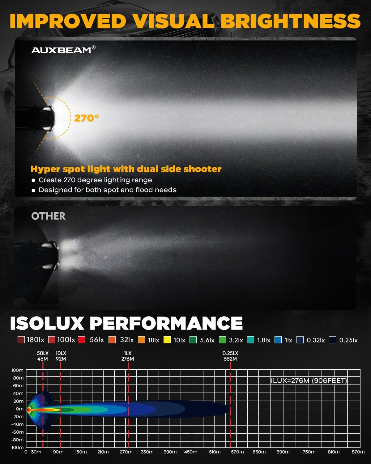 Auxbeam V-Ultra Series 3" 108W Side Shooter LED Pods with Amber DRL 3 Modes & Light Covers 270 Degree Wide Range 12800LM Round Offroad Driving Light Bar for Truck Jeep ATV UTV, Pair