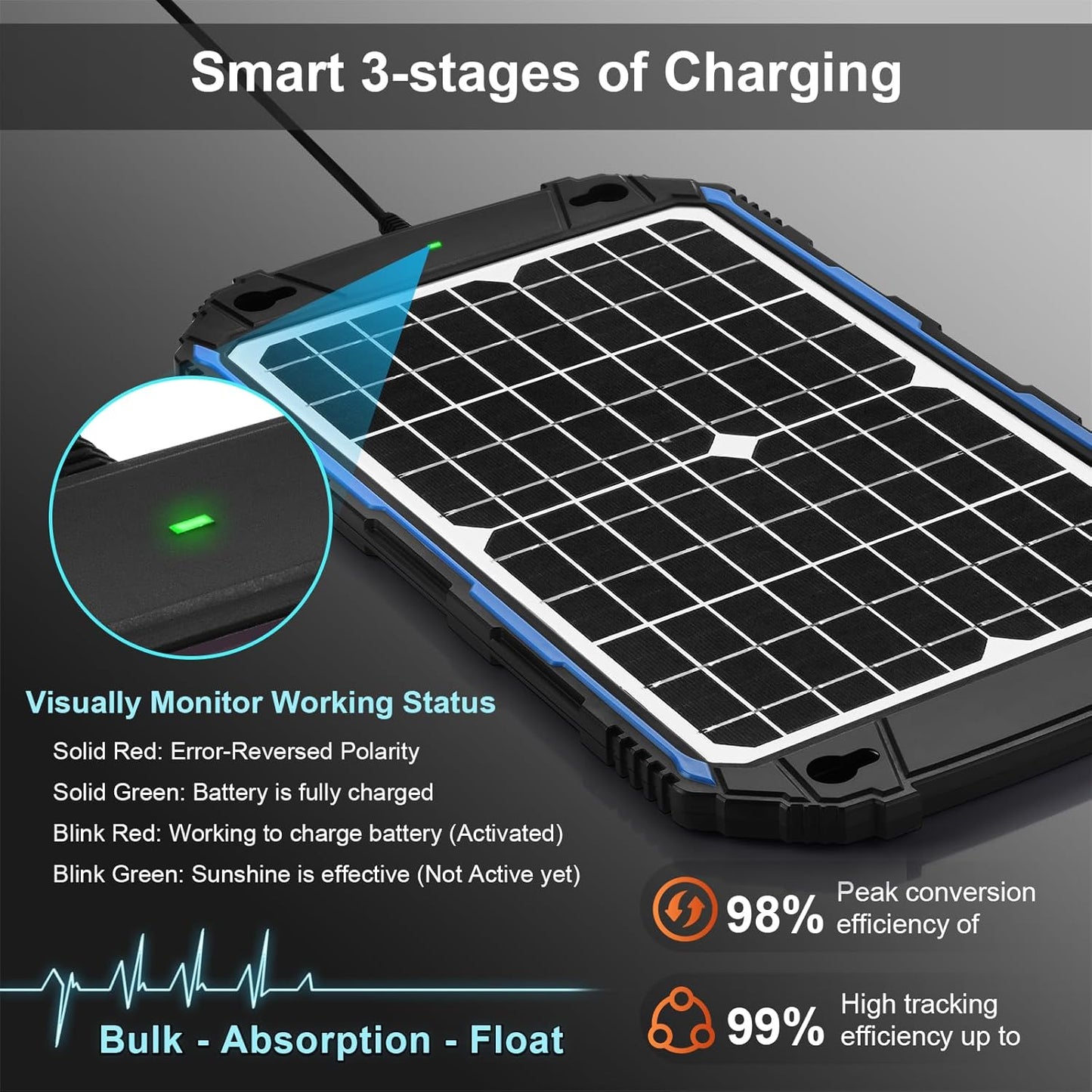 SUNER POWER Waterproof 12W 12V Solar Battery Charger & Maintainer Pro, Built-in UltraSmart MPPT Charge Controller, 12 Volt Solar Panel Trickle Charging Kits for Car Automotive Boat Marine RV Trailer