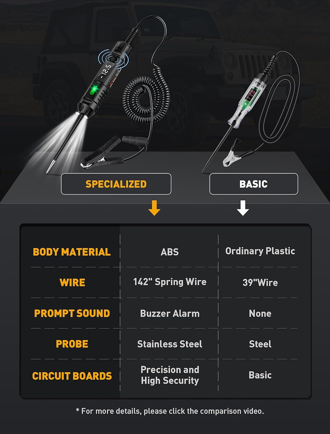 Upgraded Heavy Duty Circuit Tester with Buzzer, 3-72V DC Digital LED Test Light with Voltmeter, Automotive Light Tester with Illumination, Fuse Voltage Tester Auto Electrical Tool