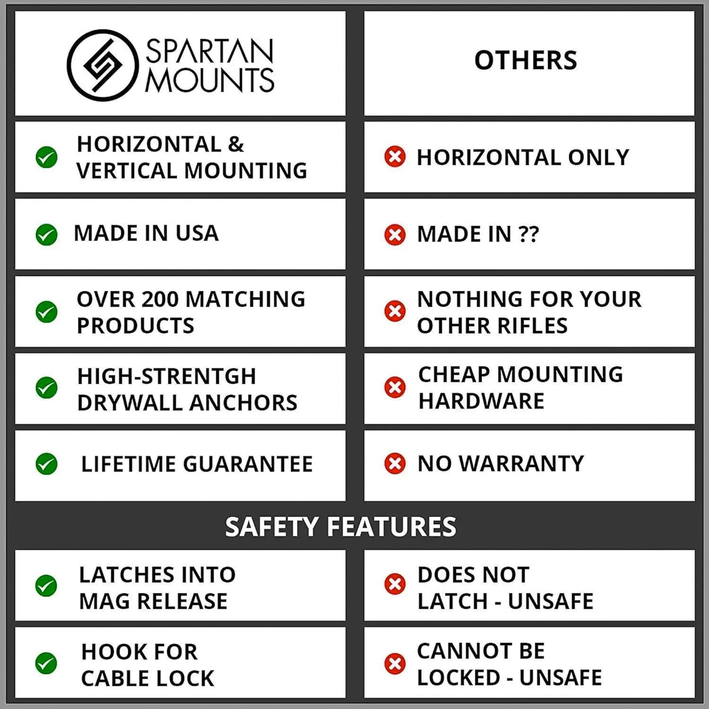 Spartan Mounts Universal Pistol Revolver Wall Mount | Display Hook Adapter Bore Mount Storage System for Gun Airsoft Pistol Revolver (10mm/.40/.45)
