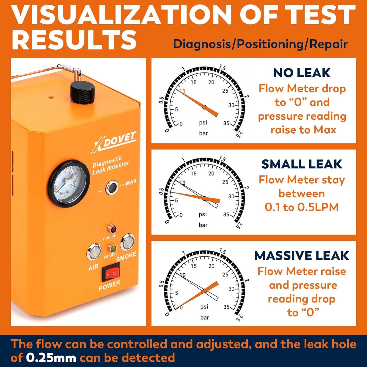 XDOVET Smoke Machine Automotive Leak Detector, KSD201 Pro Auto EVAP Smoke Leak Tetser with Built-in Air Pump, Pressure Gauge, Emission Vacuum Exhaust Smoke Tester Tools Kit for Cars