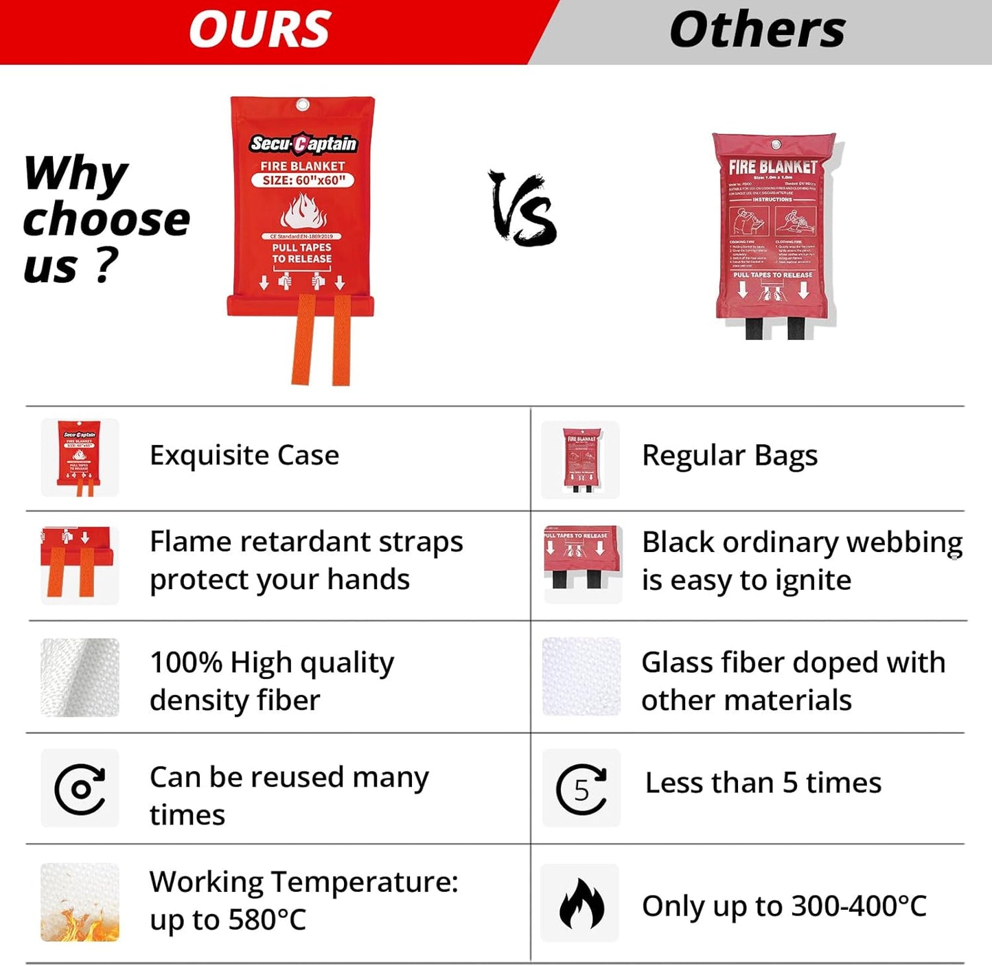 SecuCaptain Emergency Fire Blanket for Home - 60"x60" X-Large 4 Pack Flame Retardant Blankets with Fireproof Tabs for House Camping Kitchen Fire Protection Survival Safety