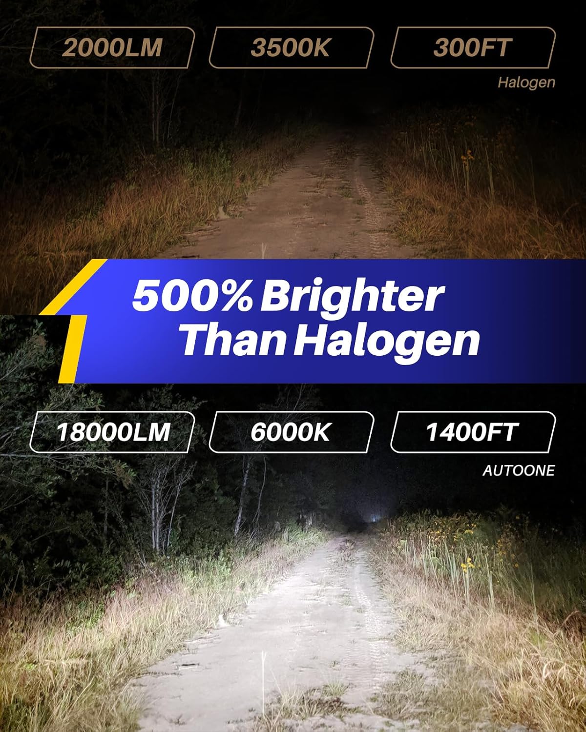 AUTOONE 9003/H4/HB2 Bulbs LED Super Bright, 6000K White H4 Fog Lights Halogen Raplacement, Canbus Ready Direct Fit, Pack of 2