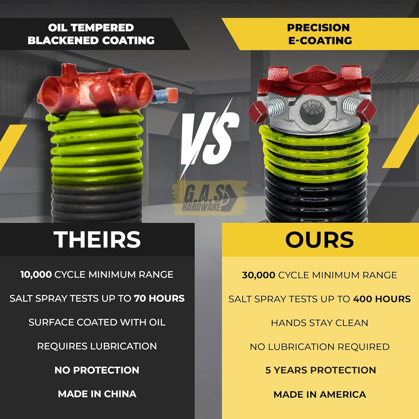 Garage Door Torsion Spring 207x1.75x25 Includes 1” Steel Bearing, Non-Slip Gloves, and Winding Bars for Left and Right Side of Garage Door Precision E-Coating 5-Year Warranty Min. 30,000 Cycles (Pair)