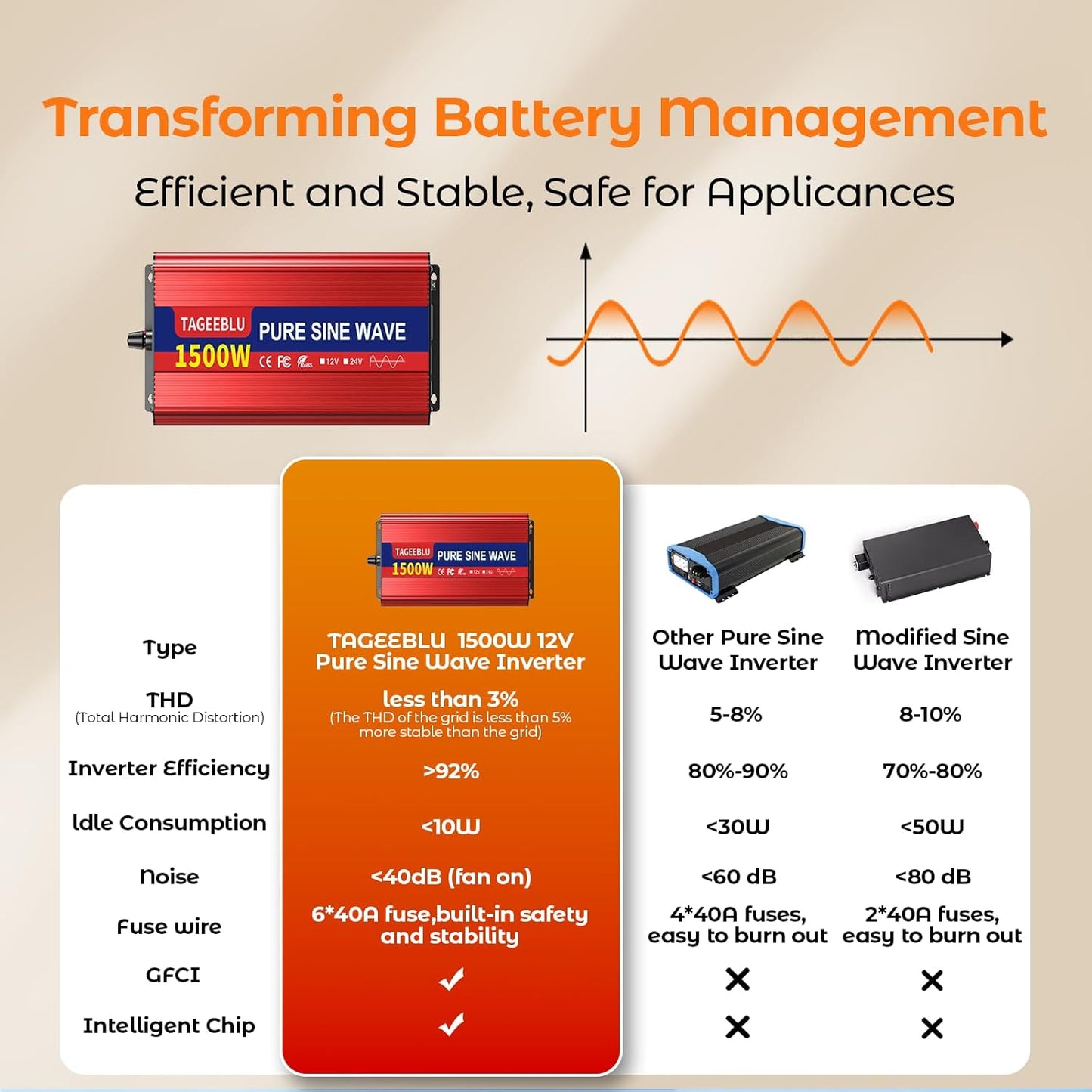 1500W Pure Sine Wave Inverter, 12V DC to 110V/120V AC Power Inverter for RV、Off Grid、Truck、with 2 AC outlets and LCD Display