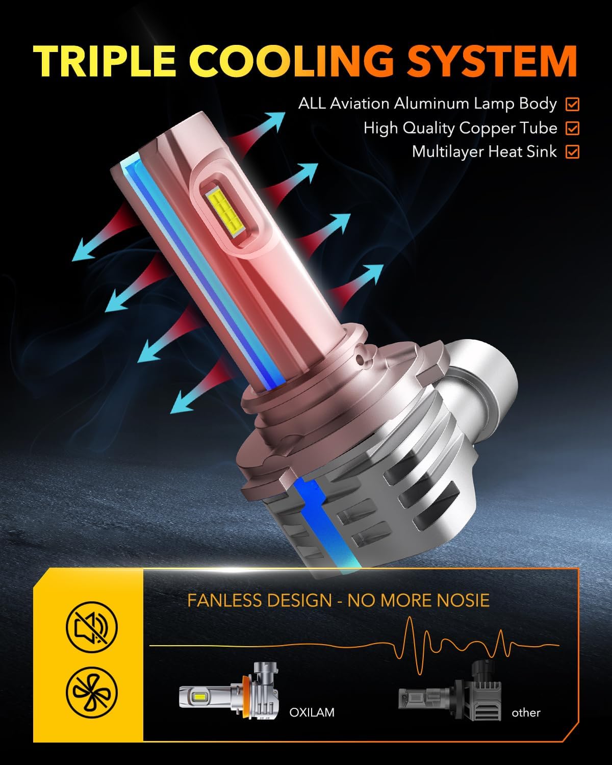 OXILAM H11/H9/H8 and 9005/HB3 Light Bulbs Combo, 58,000LM Wider Driving Vision, 1:1 Design 9005 H11 LED lights, True Plug & Play, Pack of 4