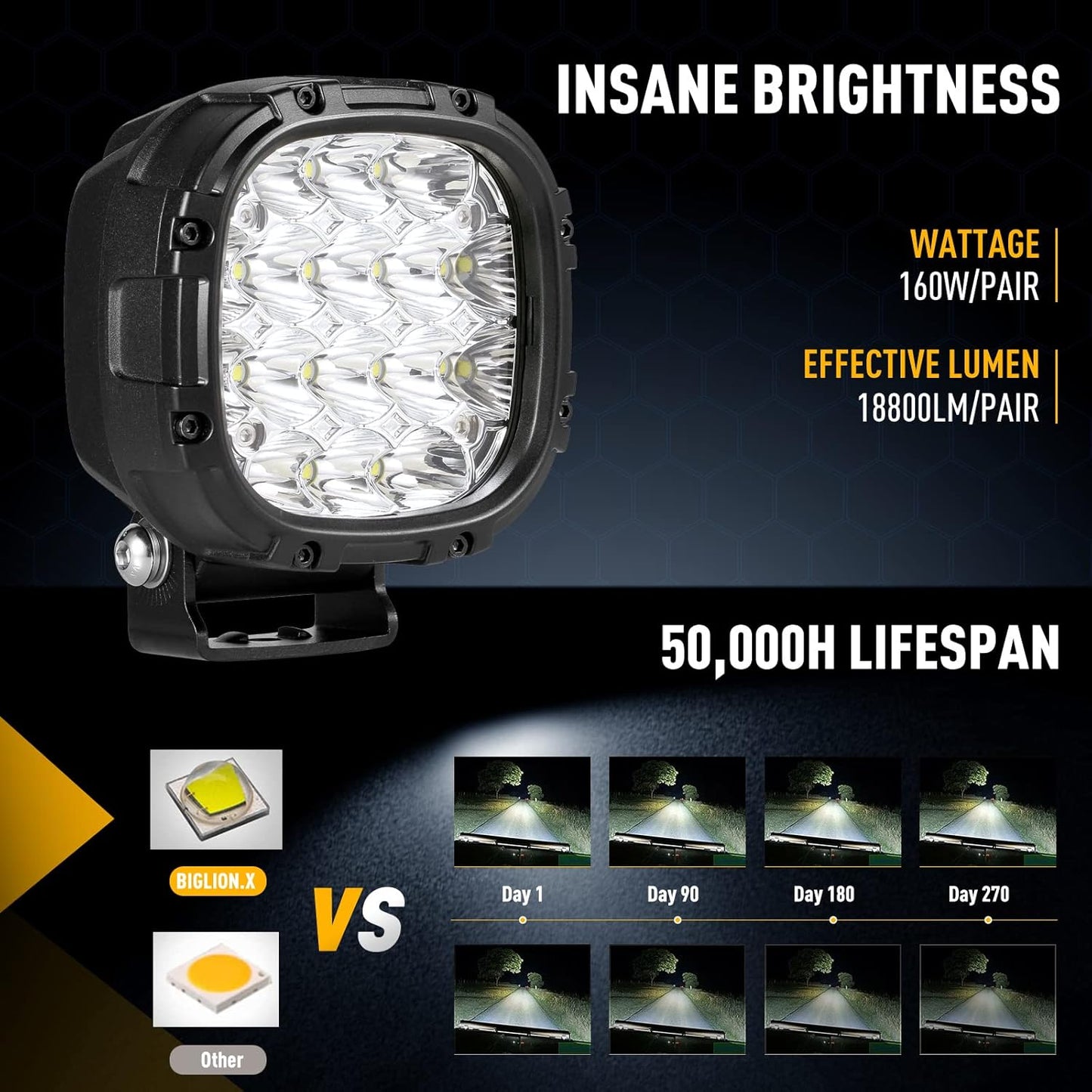 BIGLION.X 4 Inch 160W 18800LM Round LED Offroad Lights Driving Spotlights Fog Light Super Bright Bumper Off Road Driving Light with Wiring Harness IP68 for Pickup Trucks SUV ATV UTV