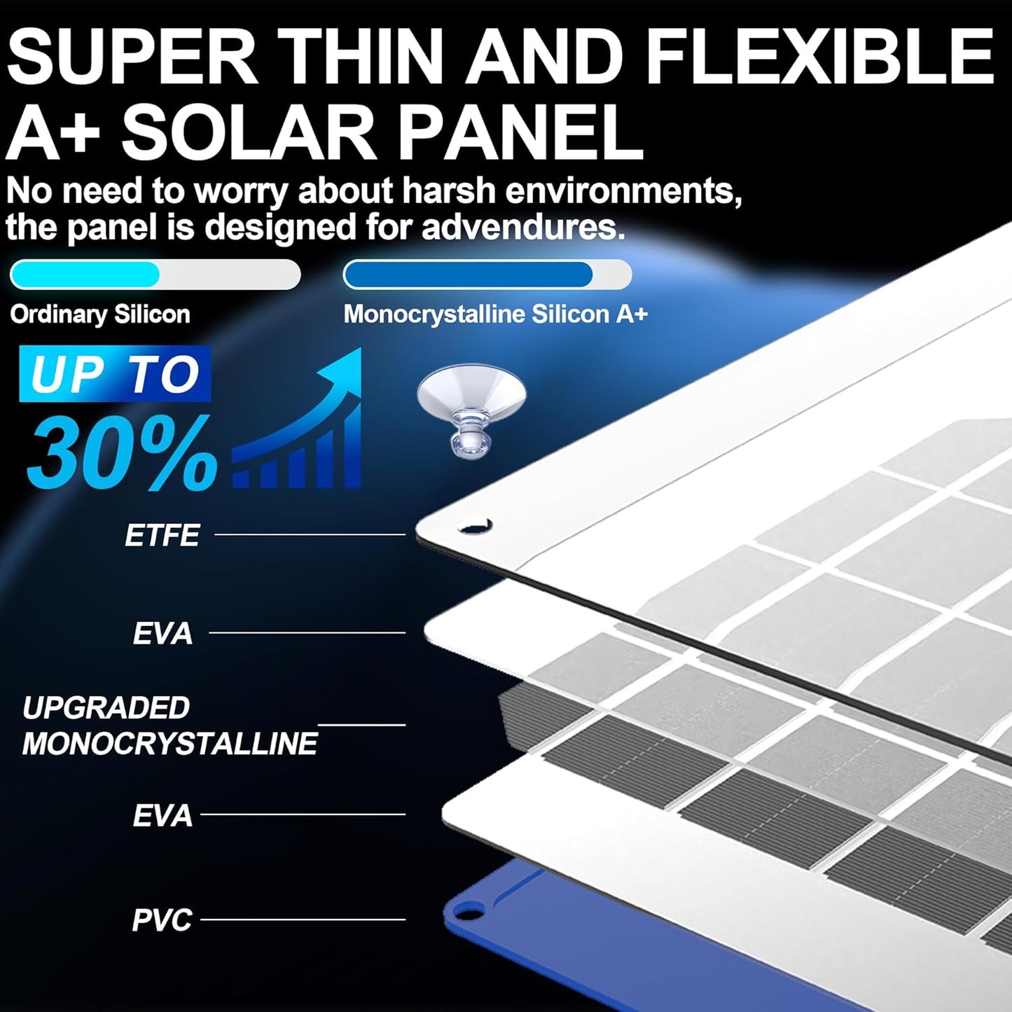 OYMSAE 7.5W 12V Solar Panel Battery Charger Portable Waterproof Power Trickle Battery Charger & Maintainer for Car Boat Automotive RV with Cigarette Lighter Plug & Alligator Clip