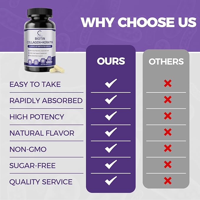 GPGP GreenPeople Biotin | Collagen | Keratin - Hair Growth biotin 20000MCG-Hair, Skin & Nails with Multivitamins & Minerals for Men & Women - 60 Capsules