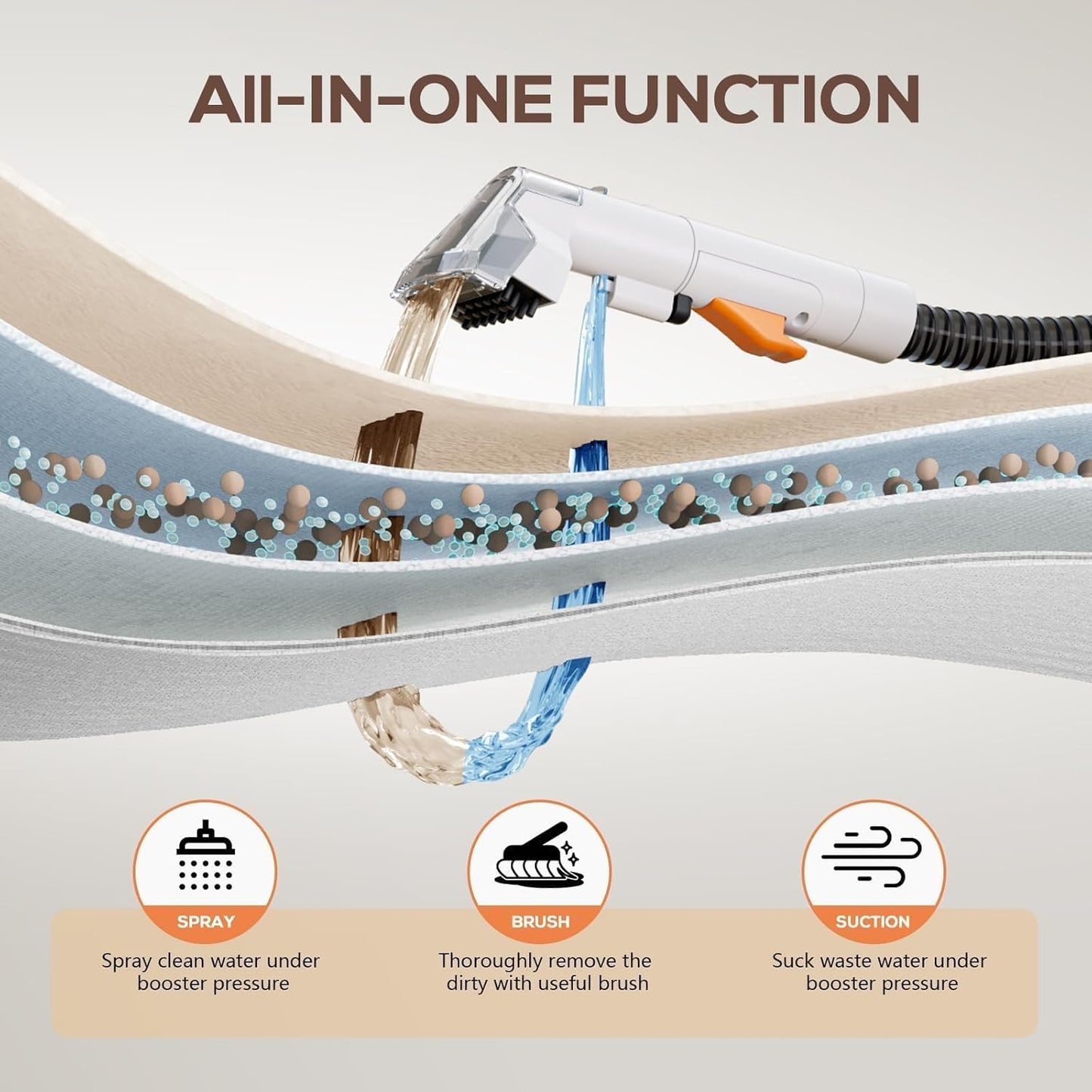 Upholstery Cleaner Machine, Powerful Suction & Portable Spot Remover, Deep Stain Cleaning for Carpet, Pets, Stairs, Car Seat, Couch, with Dual Size BrushHead and Cleaning Solutions