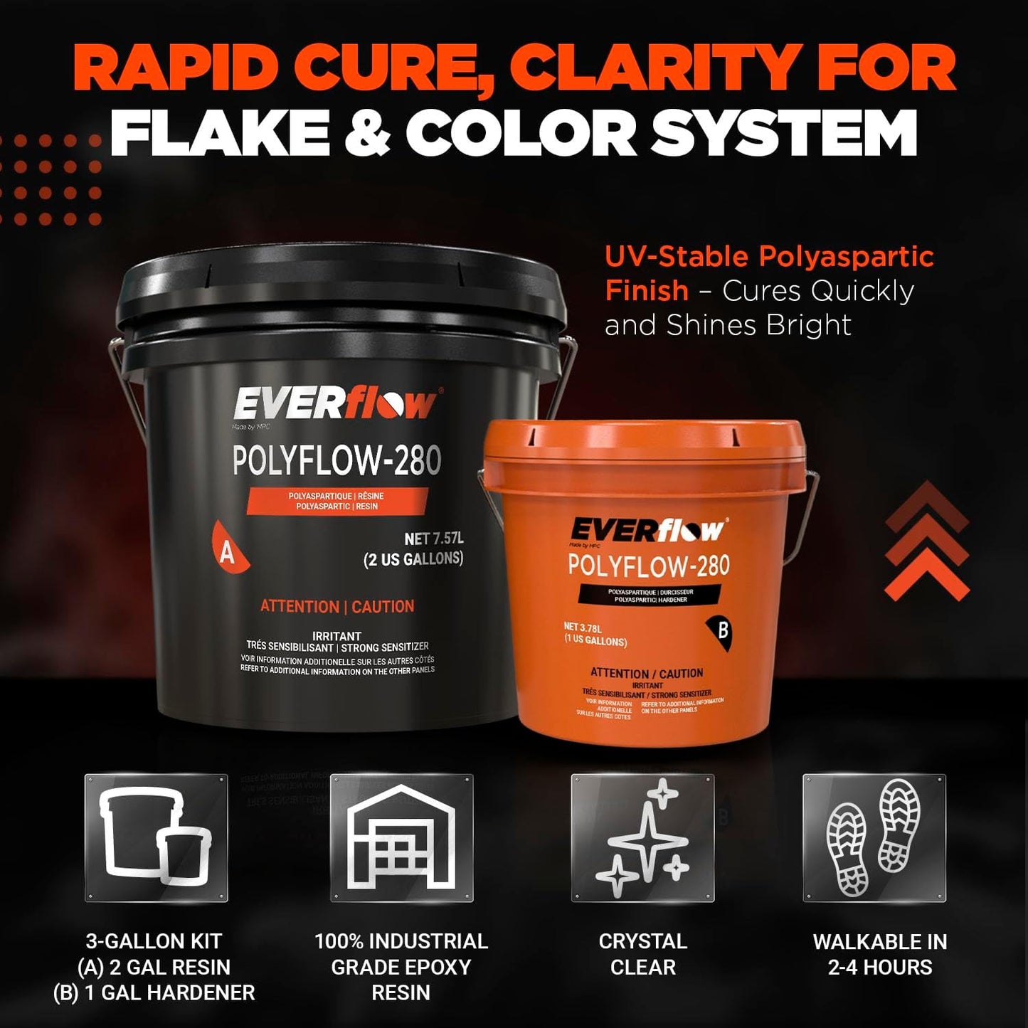 MPC-280 Polyaspartic Floor Coating Kit – 3 Gallon Clear High Gloss Polyurea Garage Floor Coating – Fast-Cure, 2:1 Mix Polyaspartic Top Coat for Concrete, Industrial & Commercial Surfaces