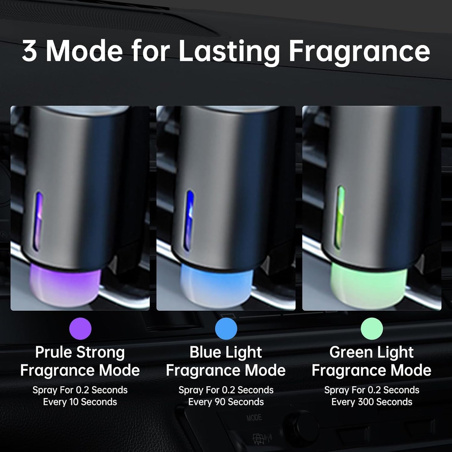 Auto-Aromatherapy Smart Car Air Freshener Diffuser with 3 Scent Options, Rechargeable Design, USB-Carger, and Easy to Install for Long-Lasting Freshness.(Grey)