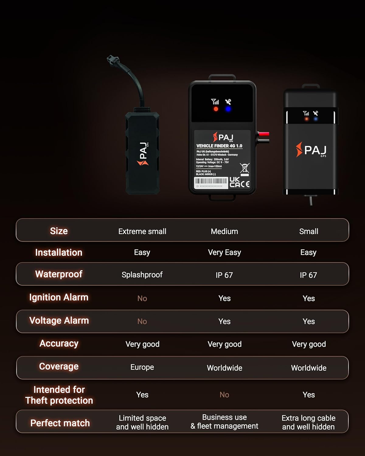 PAJ GPS Vehicle Finder 4G, 1.0 - Cellular Connected, Real Time Tracking GPS Tracker for Cars, Motorcycles, Trucks & More - Versatile & Secure Fleet Management