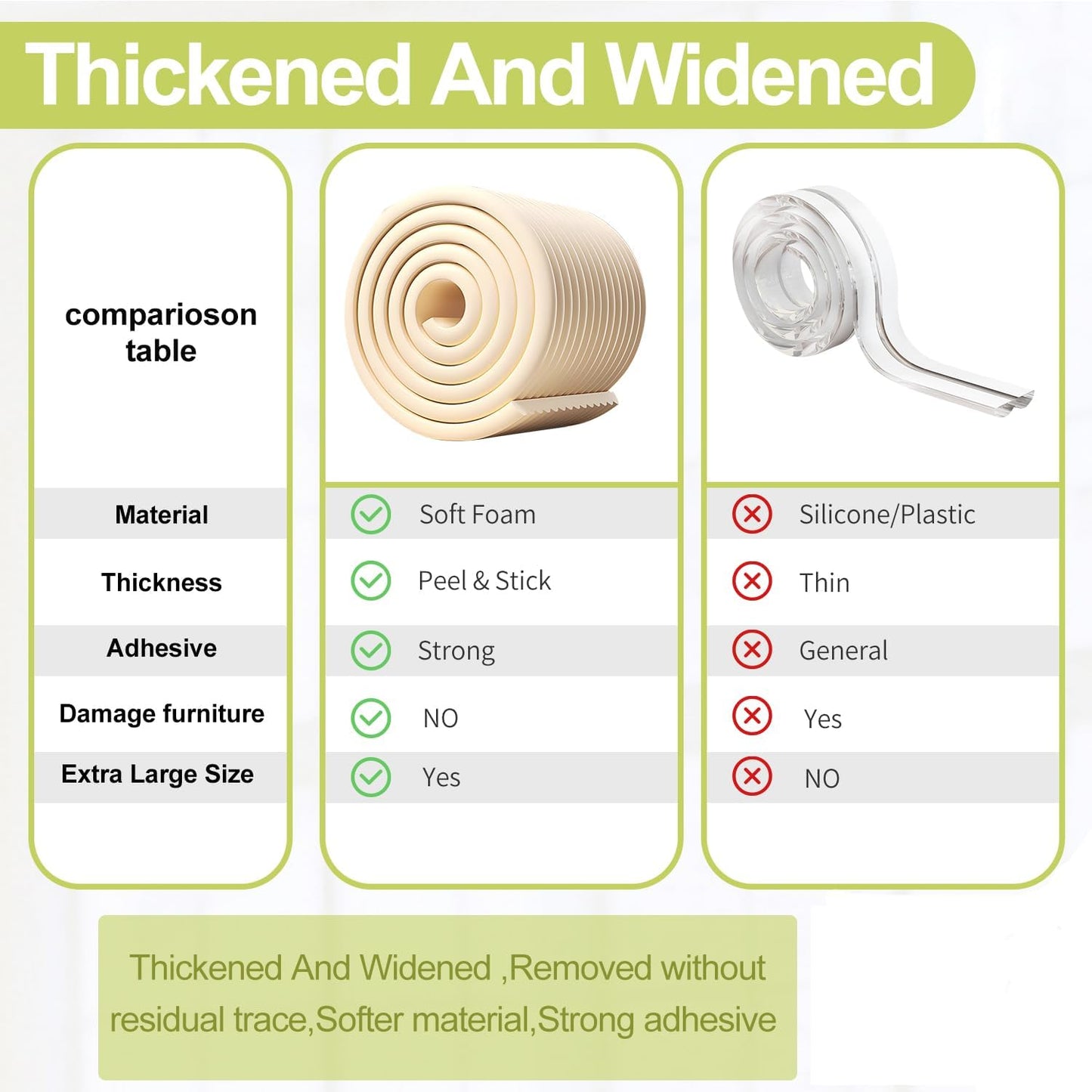 Baby Proofing Wall Corner Protector,Edge Guard Corner Protector,6.56ft Thinken Soft Corner Protectors Pre-Taped Soft Rubber Foam Edge Cushion for Furniture (Brown, 6.56Ft x 11.8" W x 0.47" Th)