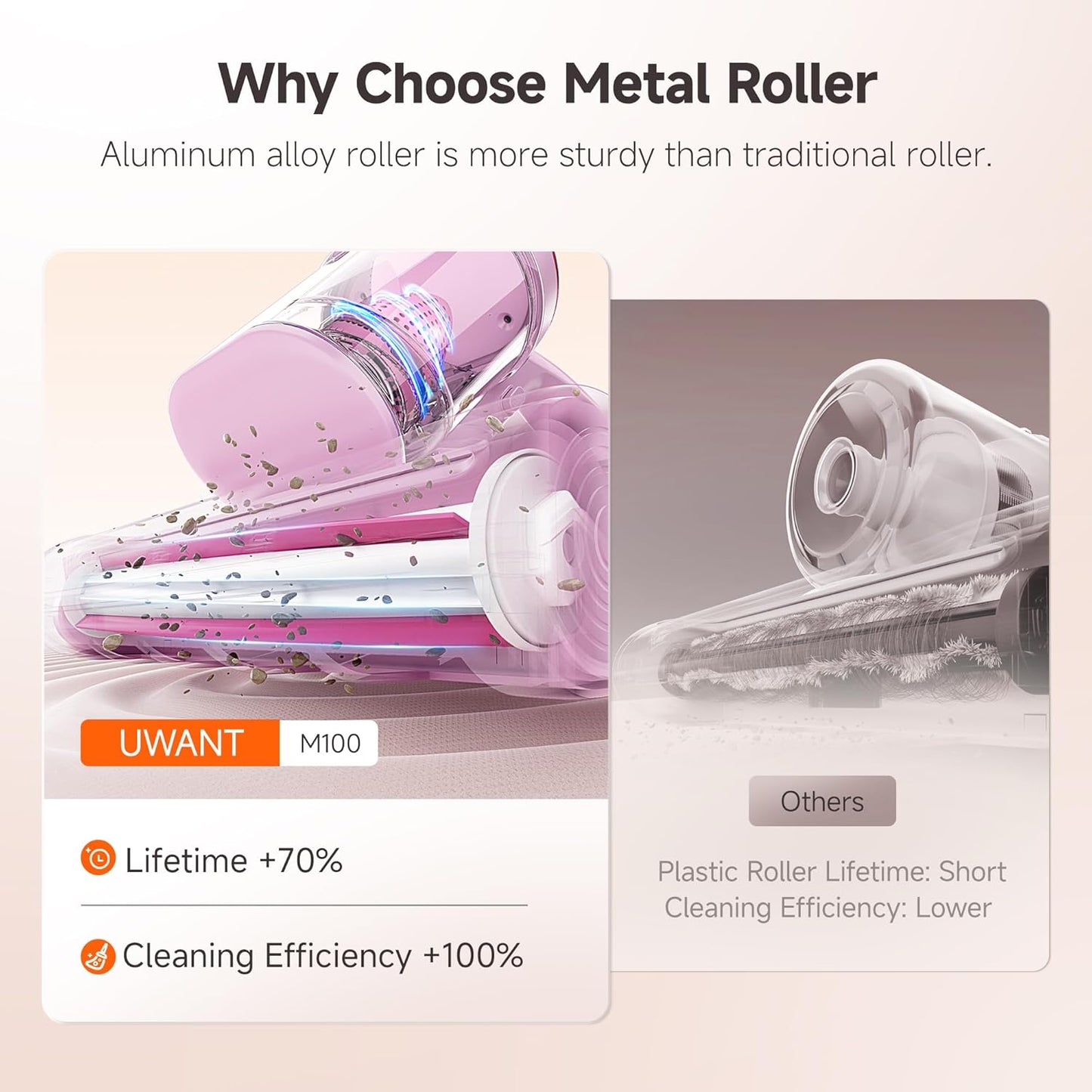 uwant Bed Cleaner with 16Kpa Suction Metal Roller 253.7nm Uv-c Light Mattress Vacuum Cleaner 36000RPM/Min 149℉ Heating HEPA Filter&Ultrasonic Mattress Vacuum for Sofa, Pillow, Bed Throws, Pink