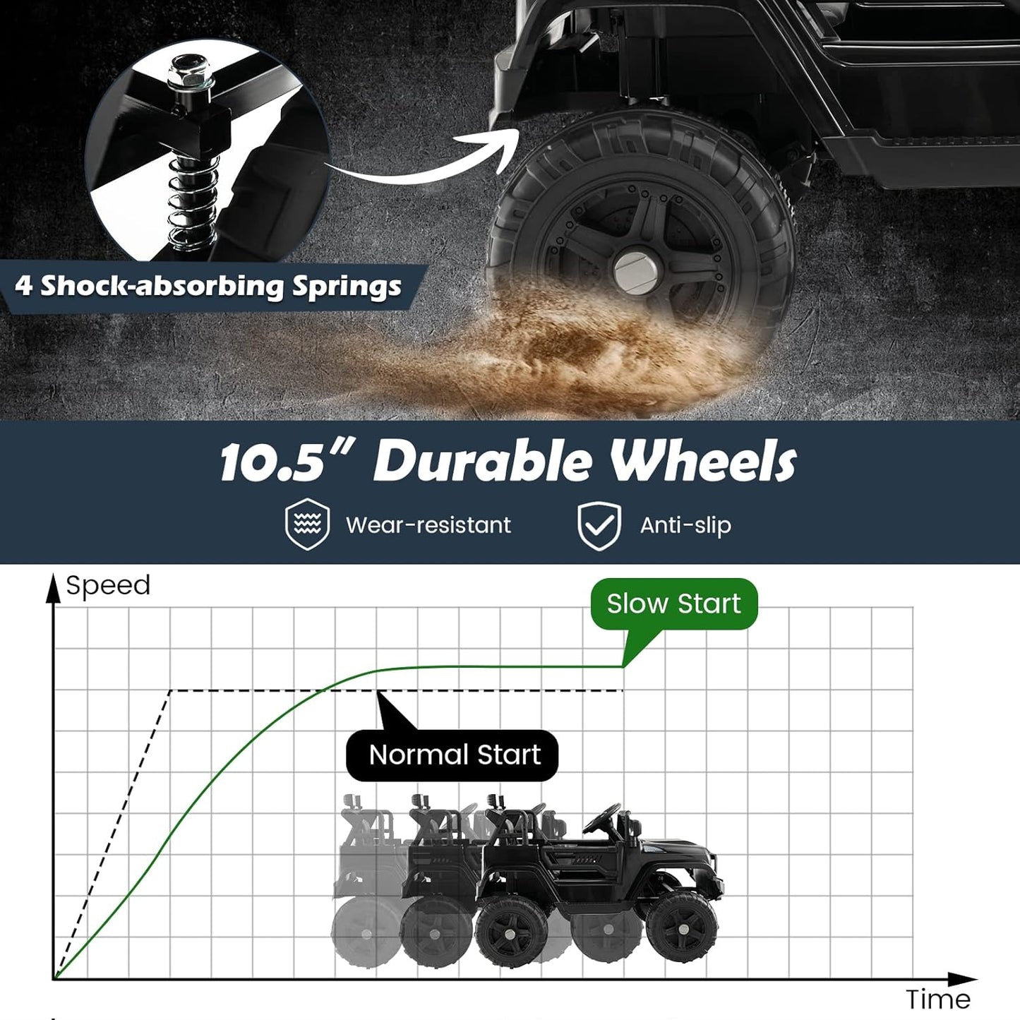 Costzon Ride on Car, 12V Battery Powered Truck Vehicle with Remote Control, Spring Suspension, Headlights, Music, Horn, MP3, USB & Aux Port, Gift for Boys Girls, Electric Car for Kids (Black)