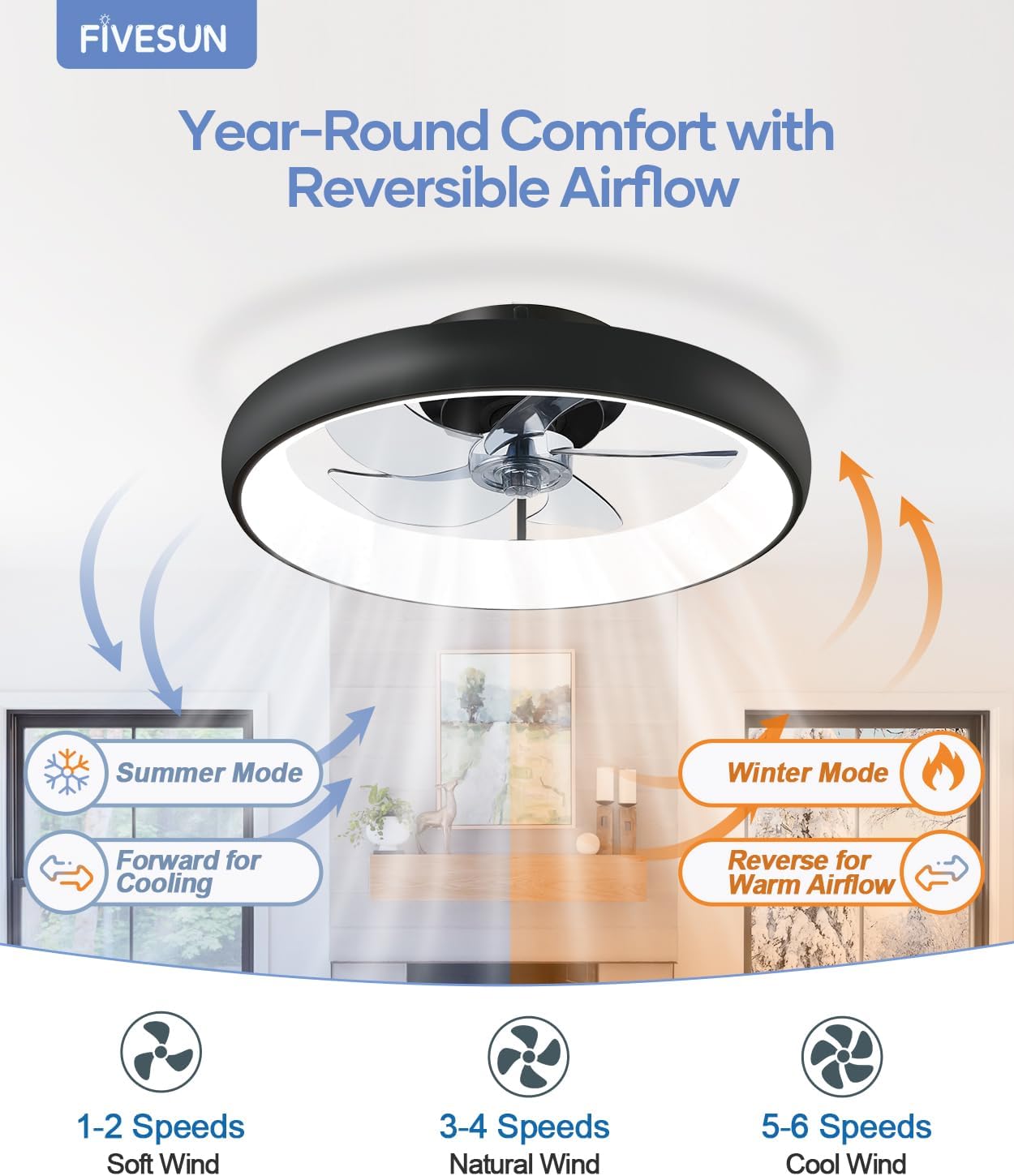 Ceiling Fans with Lights and Remote, 20" Modern Low Profile Ceiling Fan with Light, 2700K-7000K Stepless Dimming Fandelier Flush Mount Led Fan Light and 6 Wind Speeds for Bedroom(Black)