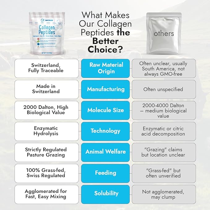 Zimmermann Collagen Peptides Powder 2.2lb 1000g, Produce of Switzerland, Grass Fed, Hydrolyzed, Unflavored, for Women & Men - Hair, Skin, Nail, & Joint Support, Keto, Type I and III.