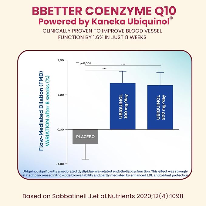BBETTER Coenzyme Q10 – 100 mg with Kaneka Ubiquinol, Active Form of CoQ10 -Supports Cellular Health & Natural Energy Production- High-Absorption Formula - 60 Softgels