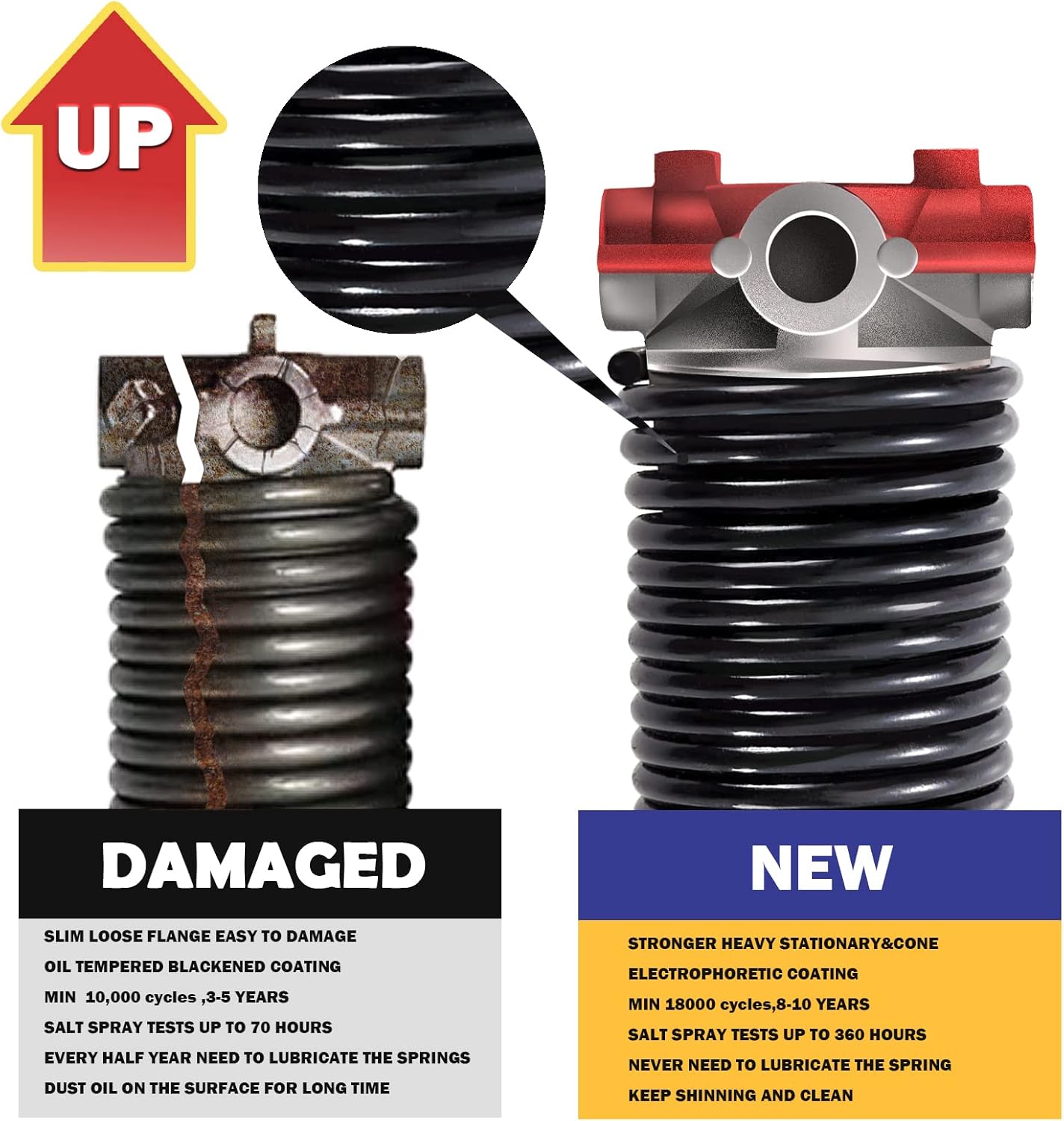 2" Garage Door Springs Pair, Garage Door Spring Replacement,Torsion Springs for Garage Door Set Includes Left Right Door Springs, with Non-Slip Winding Rods for DIY Replacement (0.250x2''x29'')