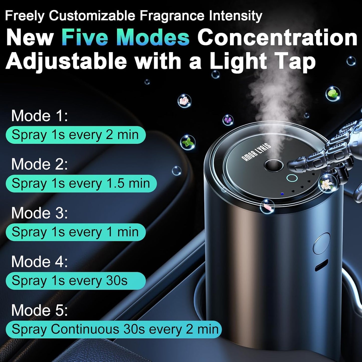 Smart Car Air Freshener Diffuser, Car Diffuser Air Fresheners Long Lasting with 100ml Capacity Essential Oil Last 6 Months, RGB Music Syncing Light, Auto On/Off, 5 Adjustable Car freshener, Freesia