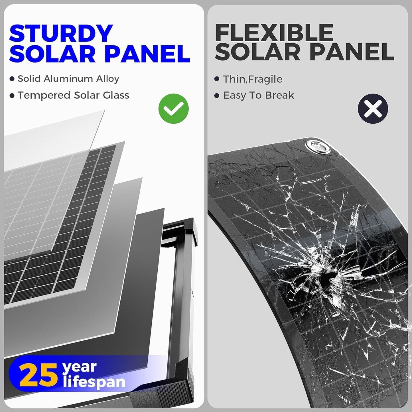 Solar Panel Kit 50W 12V, Solar Battery Trickle Charger Maintainer, Waterproof Solar Panel + Upgrade Charge Controller + Mount Bracket for Boat RV Motorcycle Marine