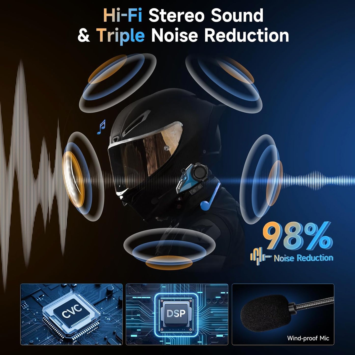 Motorcycle Intercom Headset, Moman H2E Eagle-Like Communication System with Dual Chips for Audio Multitasking HiFi Sound/Music Sharing/FM/AI Voice (2Pack), Motorcycle-Intercom-Helmet-Headset-Headphone