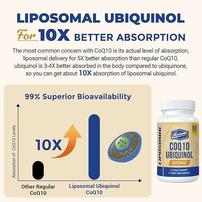 Liposomal CoQ10 Ubiquinol 600mg Softgels | Superior Absorption Ubiquinol CoQ10 Supplement | Powerful Active Antioxidant Form of Coenzyme Q10 | Heart Function & Energy Production | 120 Softgels
