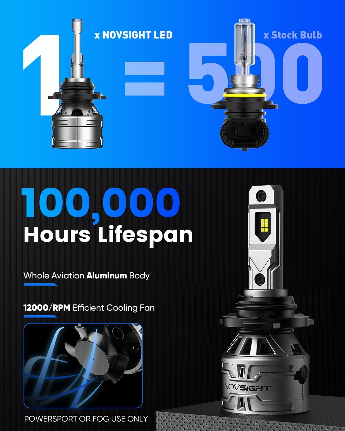 NOVSIGHT 9005 H11 Fog Bulbs - 50000LM Super Bright HB3 H9/H8 Fog Bulbs Combo with Cooling Fan, 3-Min Quick Installation, 6500K, Pack of 4