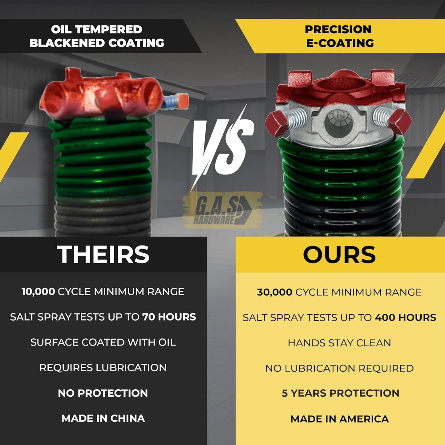 Garage Door Torsion Spring 243x1.75x38 Includes 1” Steel Bearing, Non-Slip Gloves, and Winding Bars for Left and Right Side of Garage Door Precision E-Coating 5-Year Warranty Min. 30,000 Cycles (Pair)