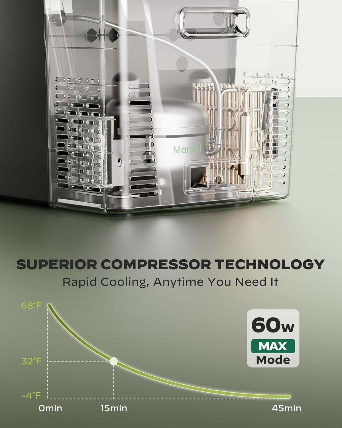 Marsail 12V Car Fridge 25QT Portable Freezer -4°F to 68°F, Compressor Cooler for Camping Travel Truck RV Home, Efficient Cooling & ECO Mode, Black