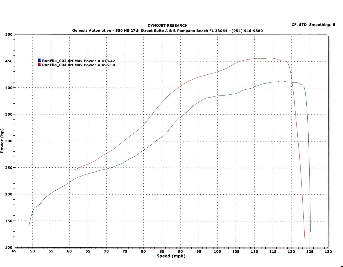 Tomioka Racing GTX3076R Turbocharger Stock Replacement Ceramic Ball Bearing for WRX 02-07 and STi 04-18 550 HP TR-TS1046