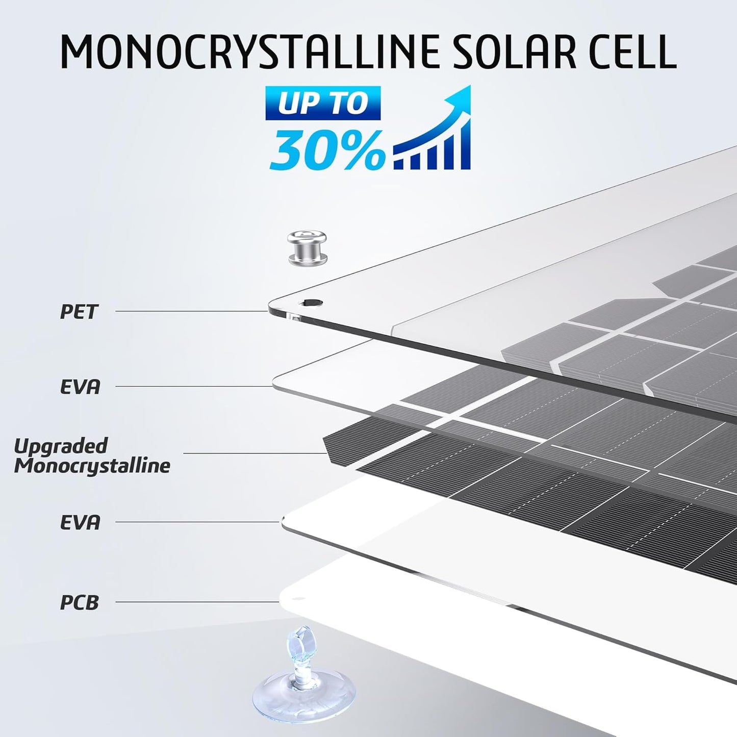 OYMSAE 20W 12V Solar Panel Battery Charger Portable Waterproof Power Trickle Battery Charger & Maintainer for Car Boat Automotive RV with Cigarette Lighter Plug & Wiring Clip