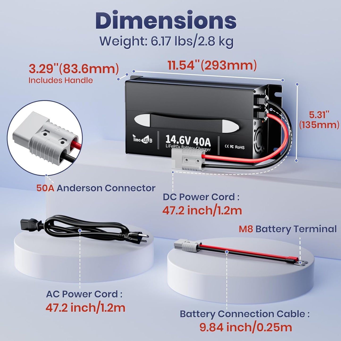 UltraFast 12V 40A LiFePO4 Battery Charger with Smart Activation, LED Indicator & Wire Lugs - Wall-Mountable Design