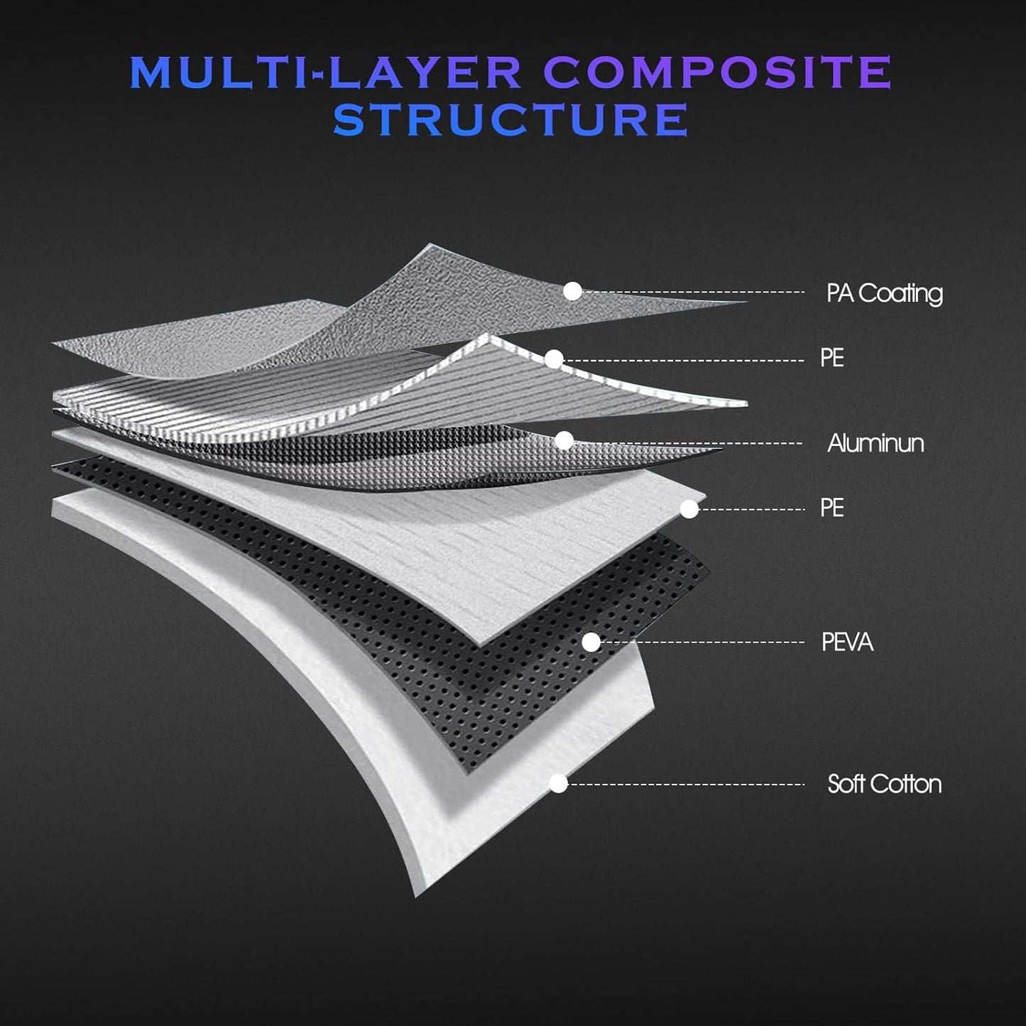 Car Cover Custom Fit for Toyota Tundra 2007-2024,6 Layers Truck Cover Waterproof All Weather for Automobiles,Outdoor Full Exterior Cover Black,Up to 233.6 inch, 5.5 Bed Length