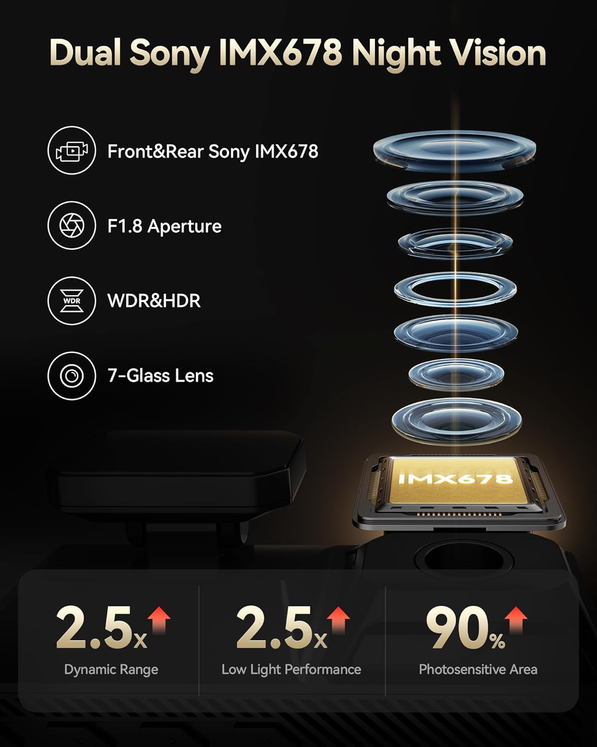 REDTIGER Dual 4K Dash Cam with 256GB eMMC, STARVIS 2 IMX678 Front and Rear Dash Camera with Dual HDR, Voice Control, 4'' Touch Screen, Built-in 5.8GHz WiFi GPS, HDR Night Vision (F77 V2)
