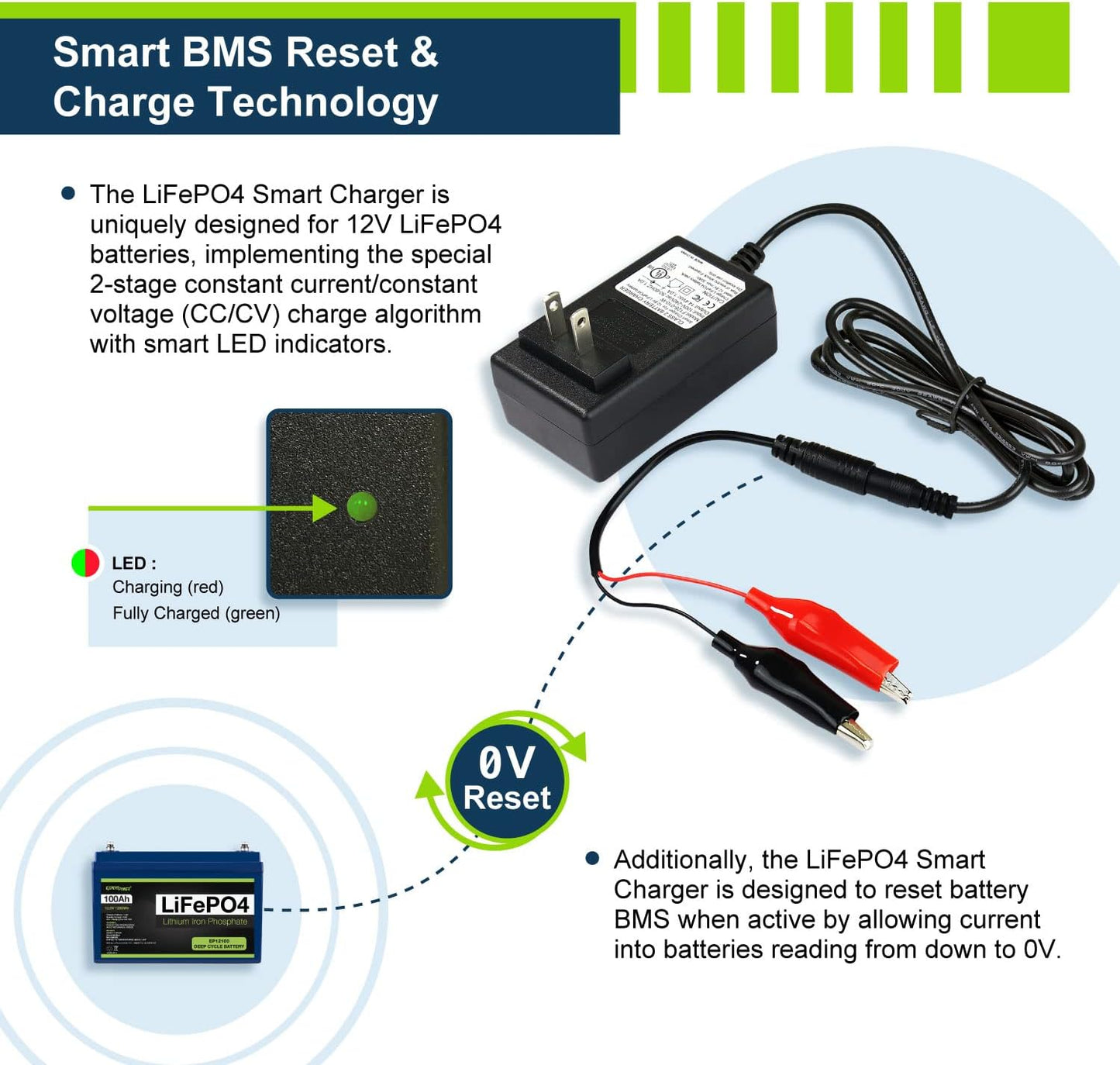 ExpertPower 12V 1A Smart Charger for Lithium LiFePO4 Deep Cycle Rechargeable Batteries | DC 5521 Male & Alligator Clips | Kids Ride on Toy Car | Best Choice, Wrangler SUV, Dynacraft