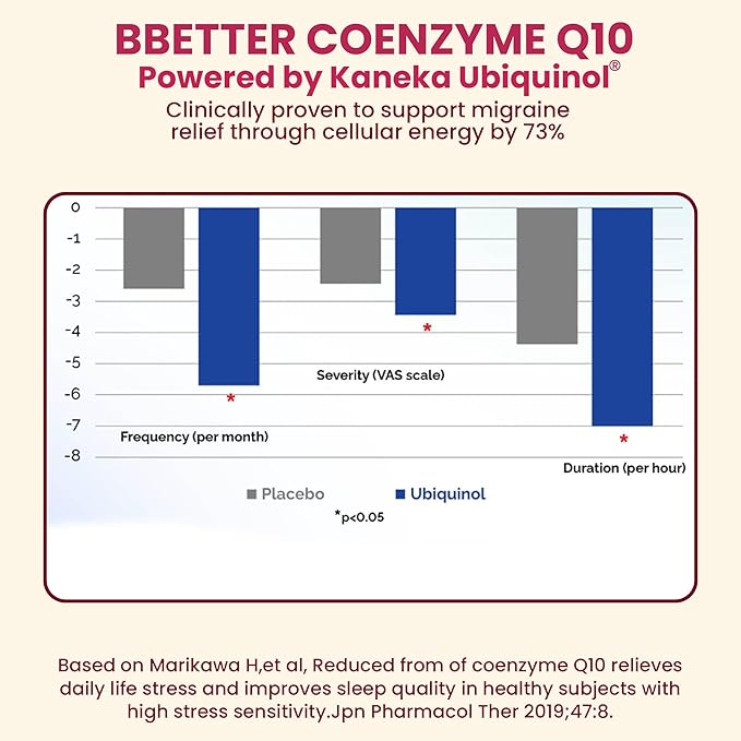 BBETTER Coenzyme Q10 – 100 mg with Kaneka Ubiquinol, Active Form of CoQ10 -Supports Cellular Health & Natural Energy Production- High-Absorption Formula - 120 Softgels