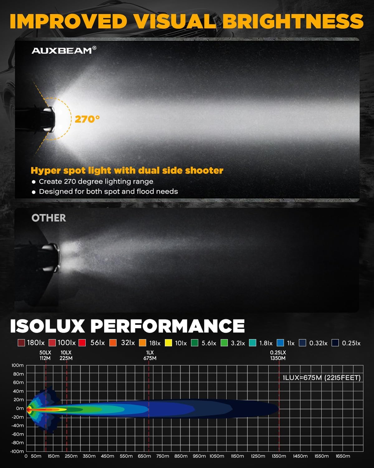 Auxbeam V-Ultra Series 7 Inch Round Off-Road Lights, Amber DRL Light Bar, 270 Degree Side Shooter LED Pods, 226W 26800LM Offroad Driving Lights with Protective Covers, Pair