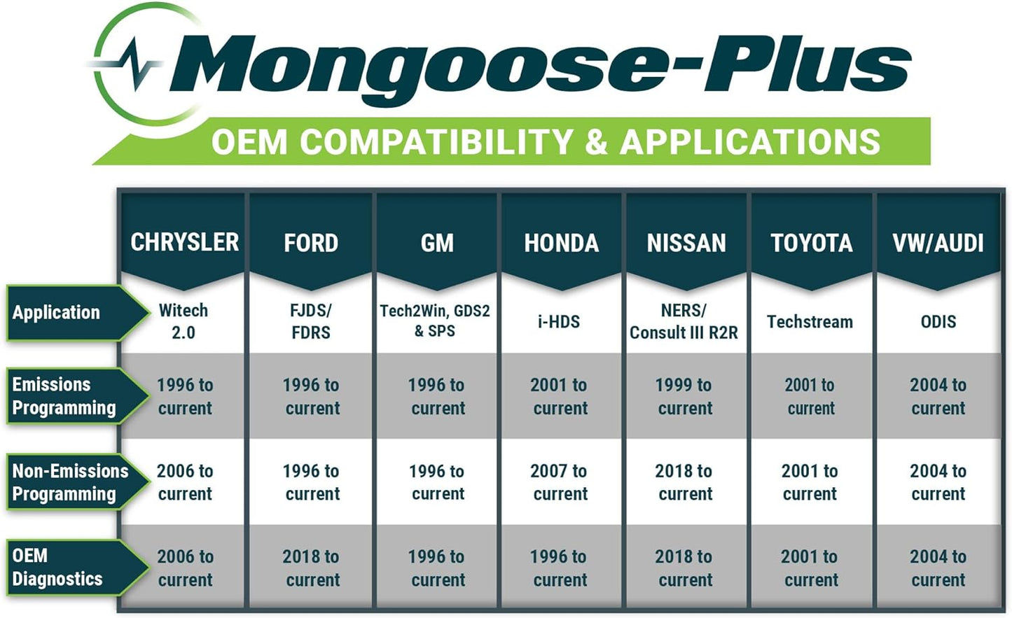 Opus IVS Mongoose-Plus J2534 OEM Vehicle Interface Cable - Nissan/Infiniti OEM Reprogramming and Diagnostics
