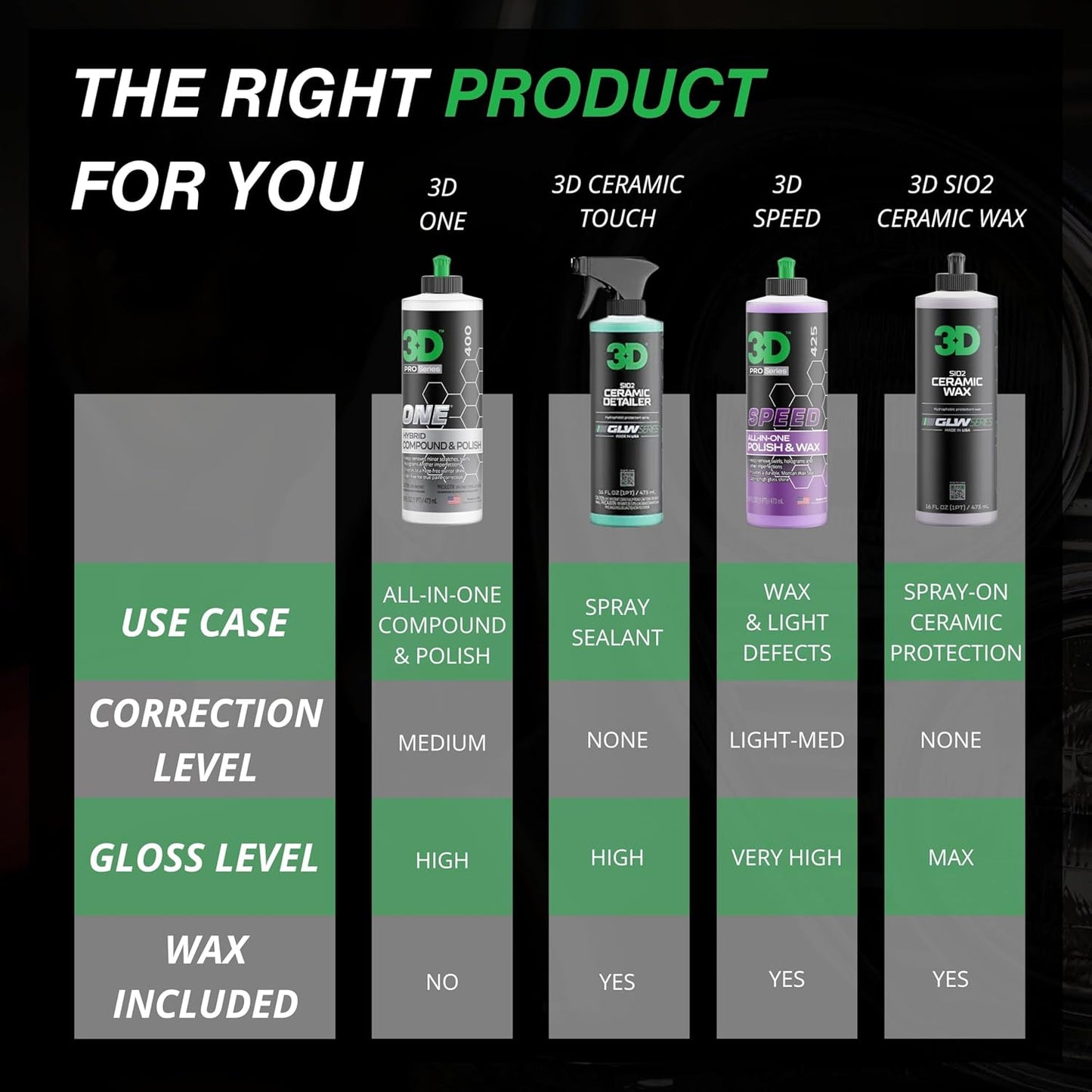 3D One Car Scratch & Swirl Remover Hybrid Rubbing Compound & Polish Buffing Compound for True Paint Correction 32oz Made in USA